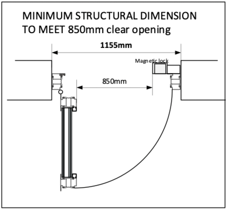Clear openings - NEOS