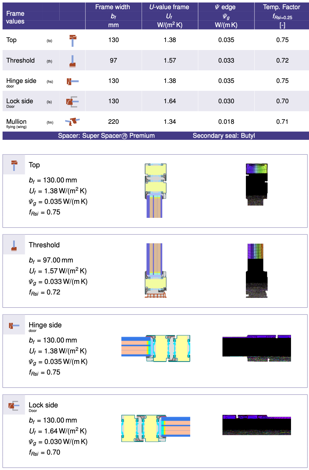 Passihaus_Calculations